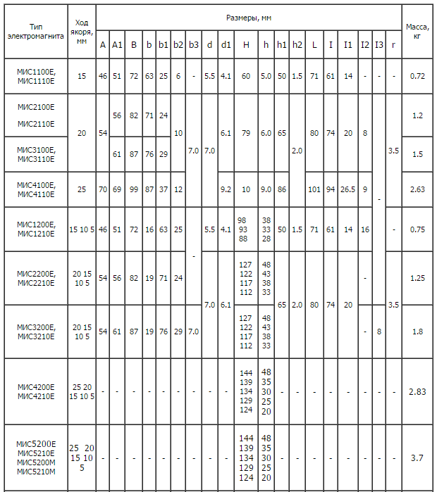 mis tablica assortiment