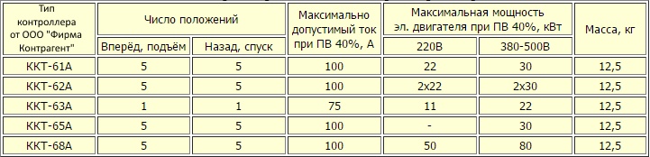 Таблица технических параметров командо-контроллеров одного из производителей (справочная информация, требует уточнения)!